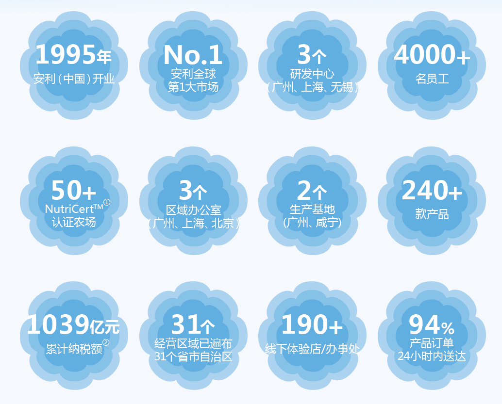 安利介绍.png 安利介绍.png
